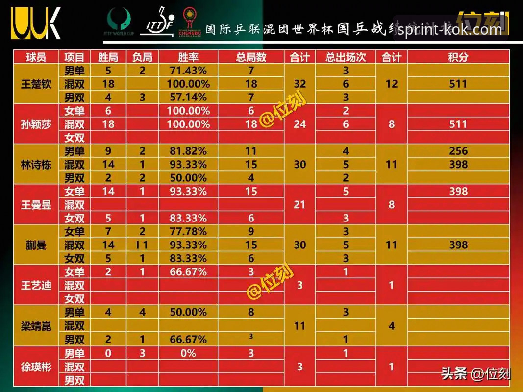 KOK体育数据更新哪个好 资深球迷分享世界杯排名变动下的KOK体育数据更新使用心得
